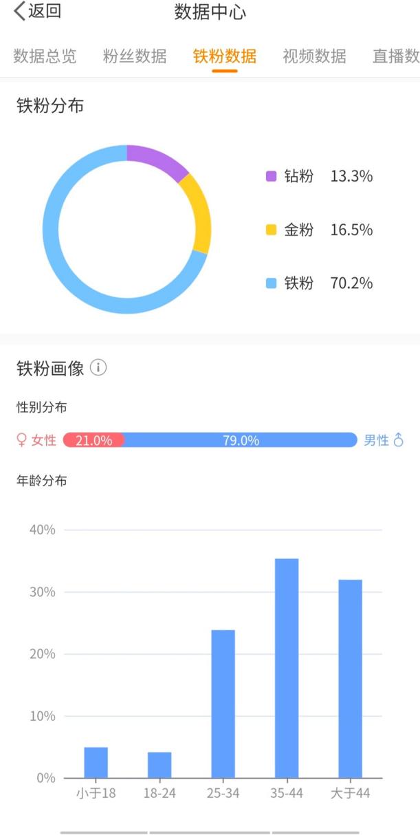 粉丝_微博运营忠告_客户关注原因