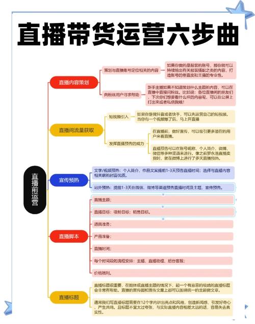 直播_微信视频号直播带货条件_保证金退还流程