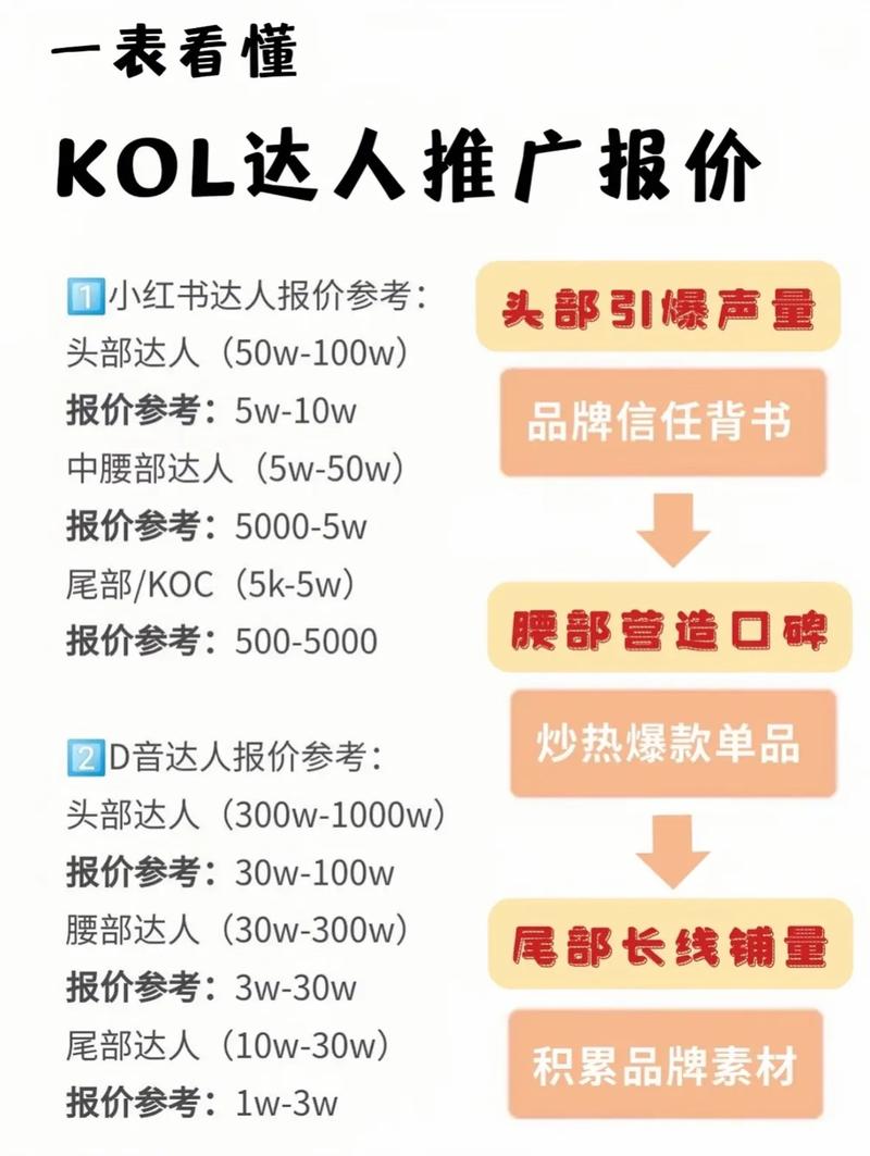 小红书推广投放形式_明星投放小红书赞助内容_小红书