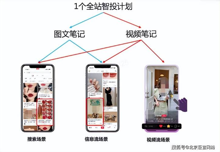 小红书下载官方免费下载_小红书_简书和小红书的区别