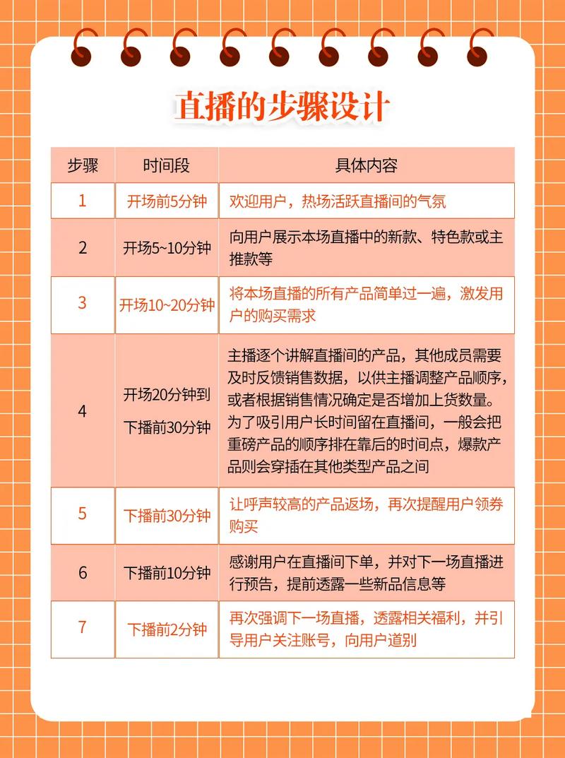 小红书点赞_淘宝直播人气提升流程_淘宝直播粉丝互动技巧