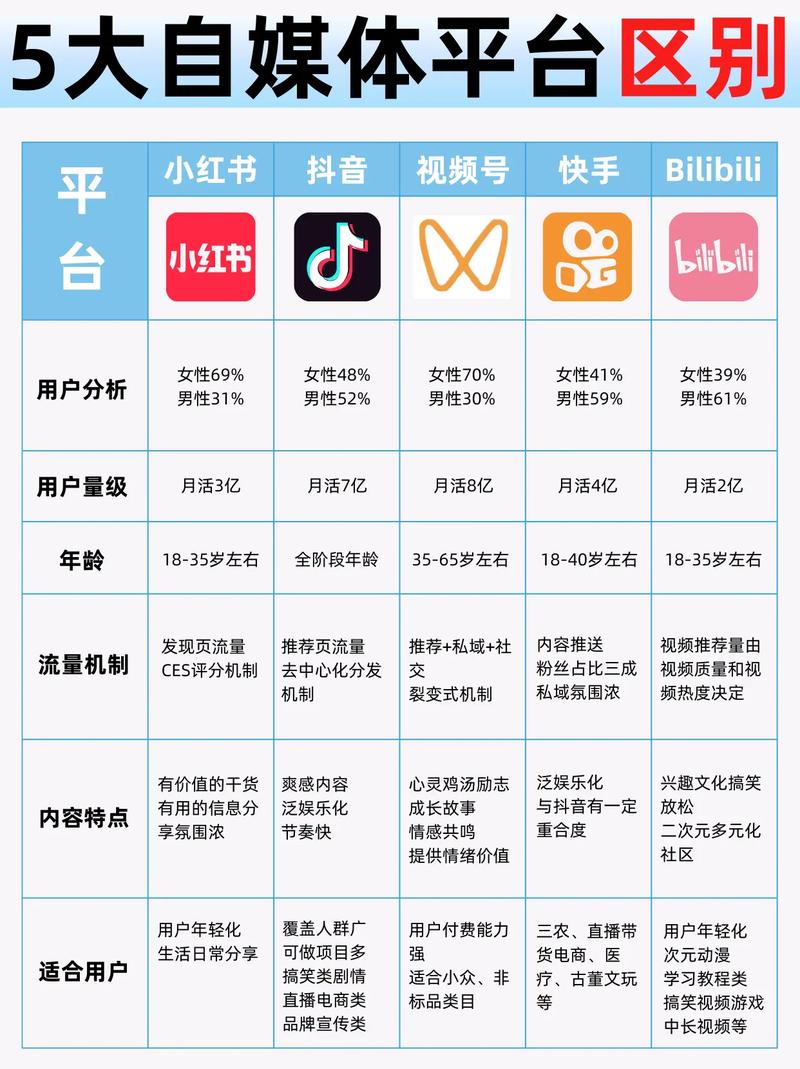 小红书创作者与抖音创作者区别_抖音_图文创作者与视频创作者对比