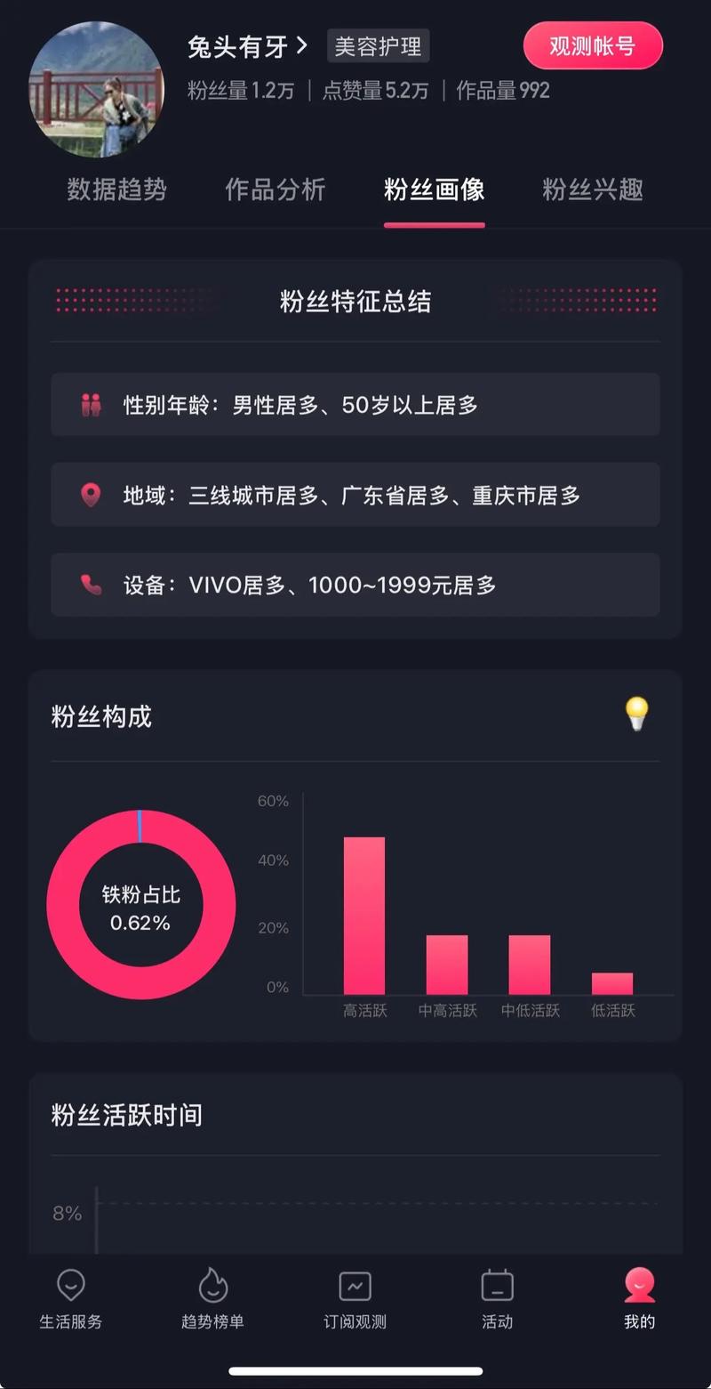 微博充粉丝 学生群体 分析_大学生微博粉丝增长 原因_粉丝