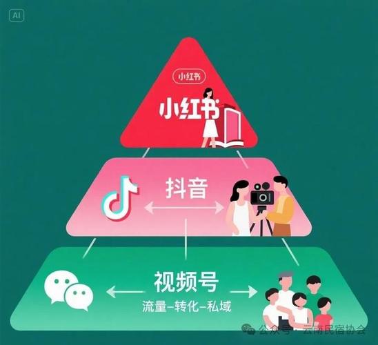 小红书_抖音涨粉最快的人邓刚分析_小红书摄影博主涨粉技巧