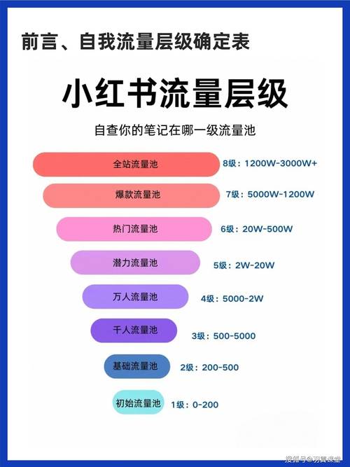 小红书_小红书流量密码_爆文内容创作