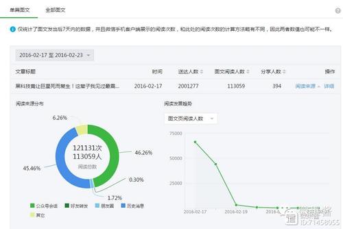 公众号_微信公众号图文分析功能_查看公众号阅读量数据