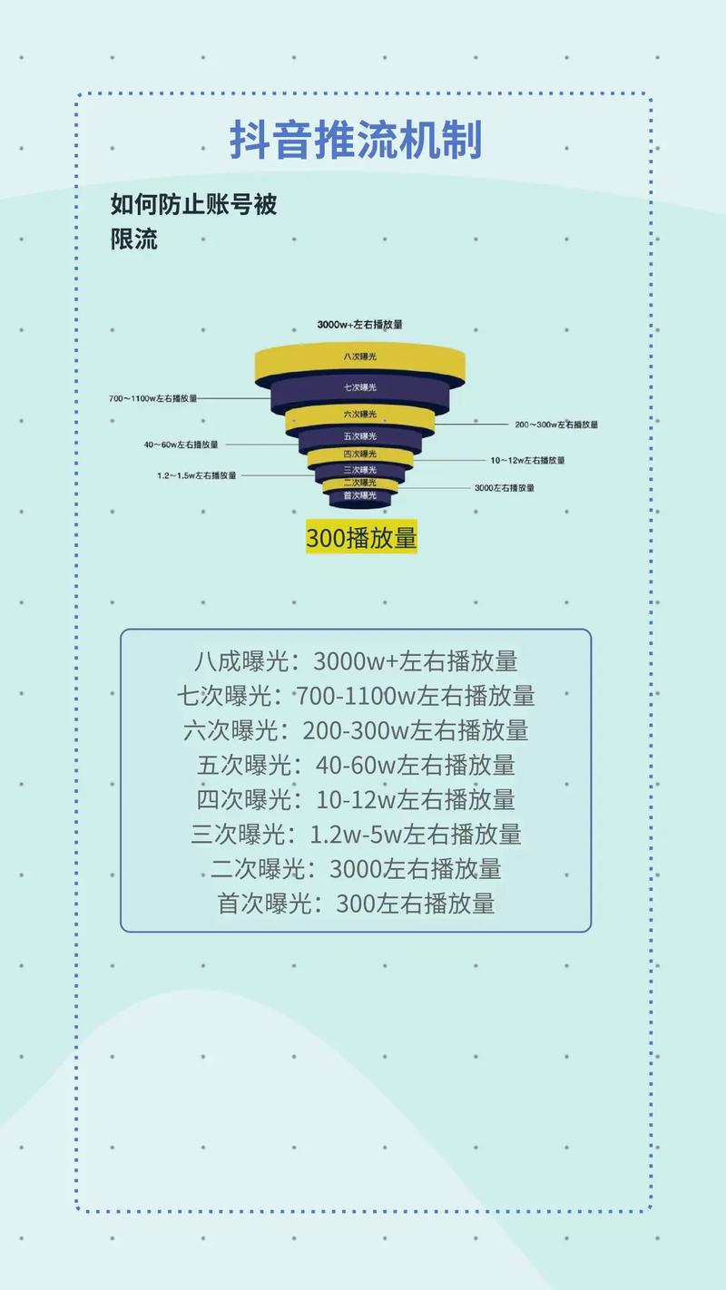 500粉_抖音500到1000播放量正常吗_抖音播放量权重分析