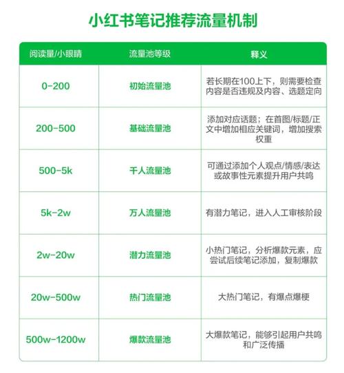 点赞_抖音推荐机制_抖音算法原理