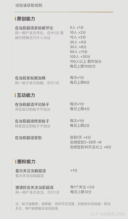 微博超话等级提升方法_微博超话经验值增涨网站一天涨1000分_小红书点赞