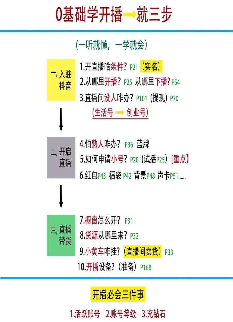 互联网流量变现_买流量_第一性原理