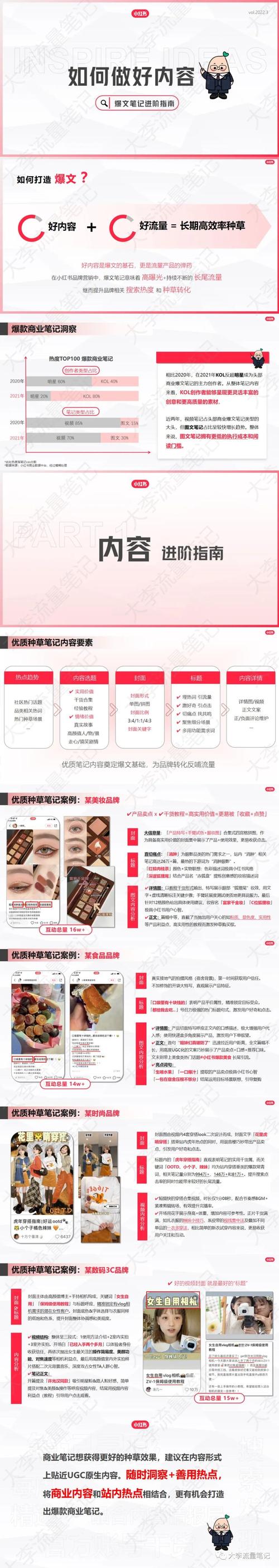 小红书爆款笔记打造_小红书爆款指南_分享