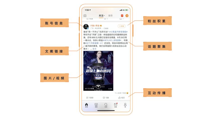 粉丝_转发抽奖活动吸引粉丝_增加微博粉丝方法