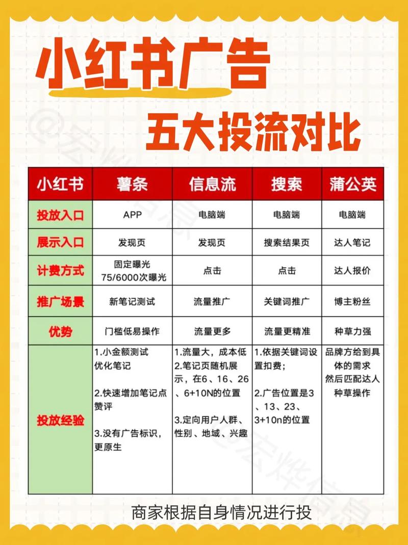 小红书_小红书KOL投放选号技巧_品牌调性匹配