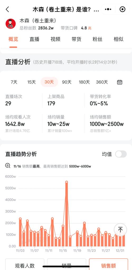 微博涨粉开橱窗开直播_千川投流涨粉点赞_涨粉
