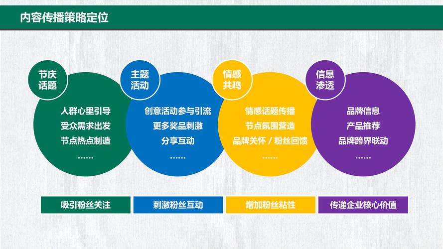 公众号_增加微信公众号粉丝互动_微信公众号内容差异化