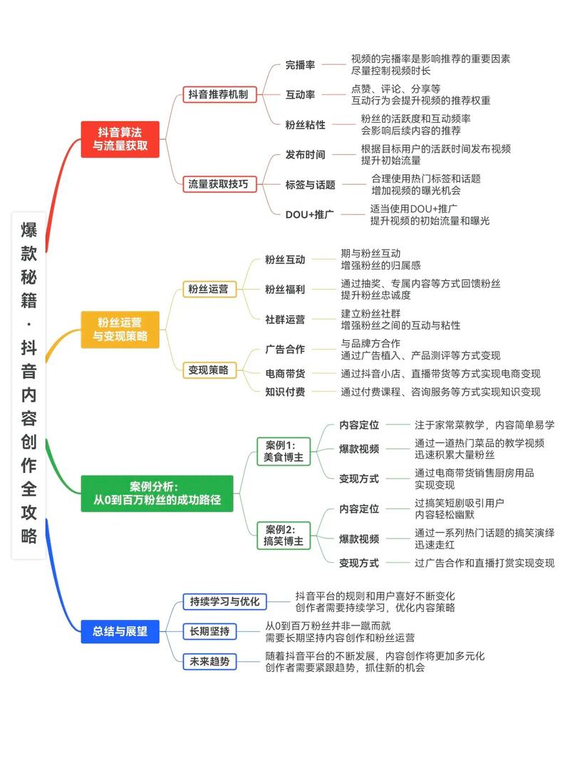 点赞_抖音商业推广技巧_抖音短视频运营技巧
