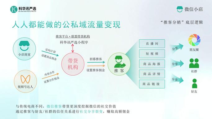 粉丝赚钱模式_公众号推广关注赚钱方法_快手直播