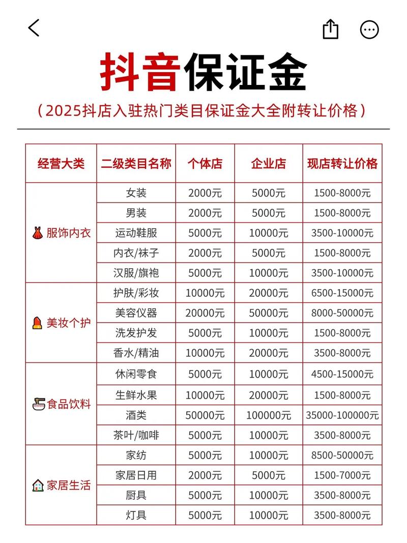 抖音直播_抖音商家认证年费_抖音企业认证费用