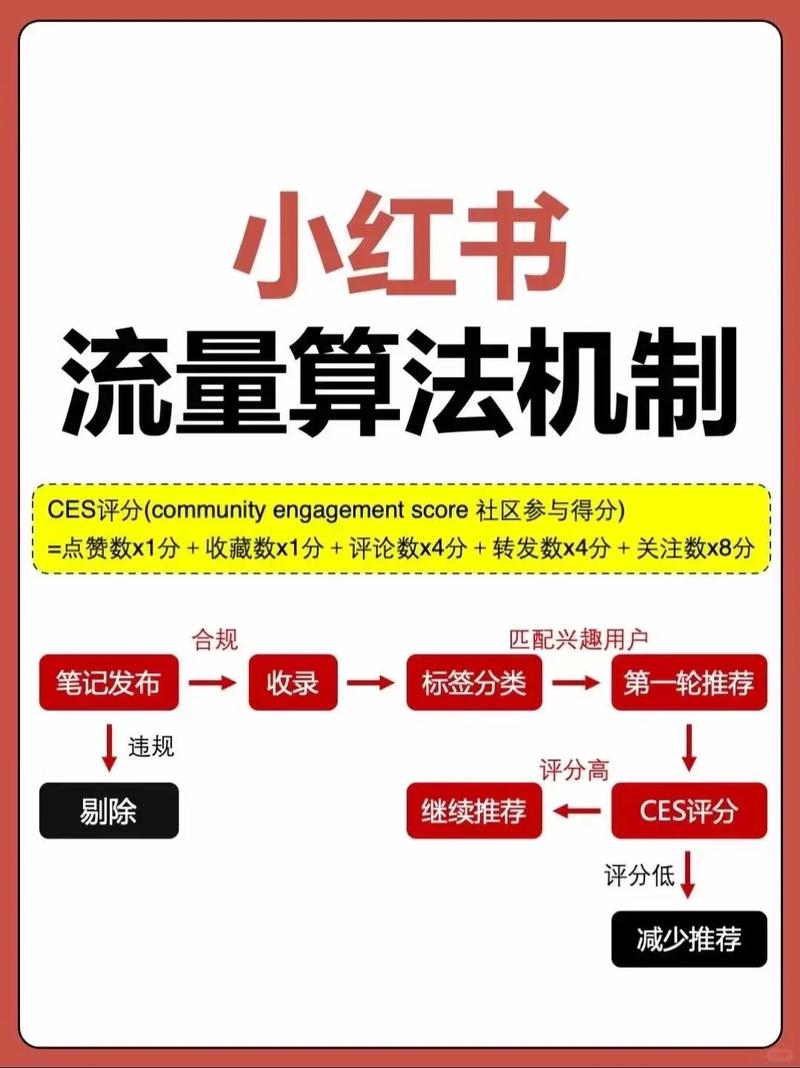 内容二次编辑技巧_小红书笔记迭代优化_视频号