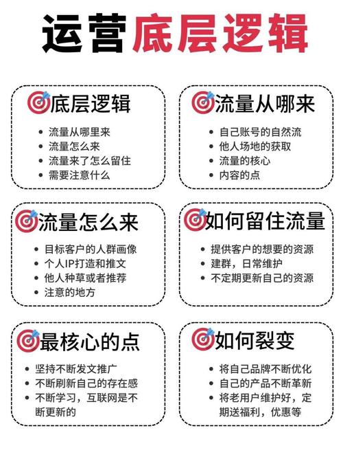 1000粉_建立销售鱼塘微博营销_微博营销步骤