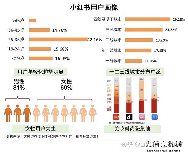 小红书_小红书商业化进展与上市可能性_小红书2025年利润增长预测