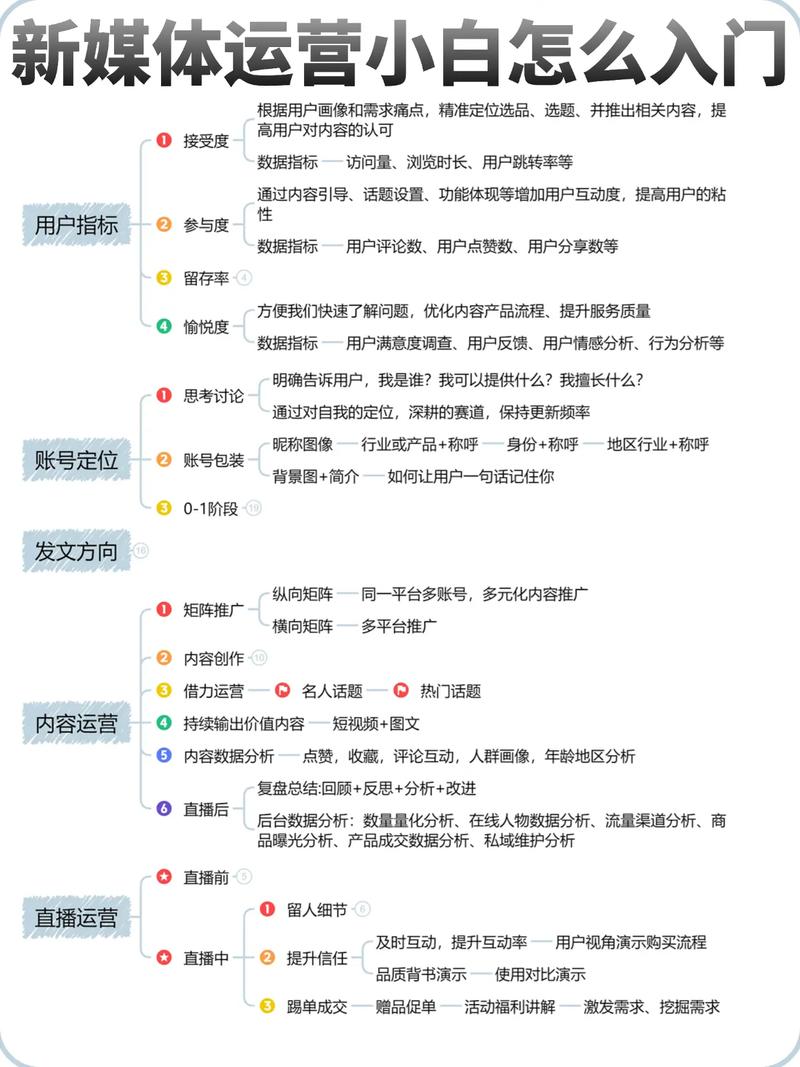 公众号平台推荐_涨粉_自媒体新手入门