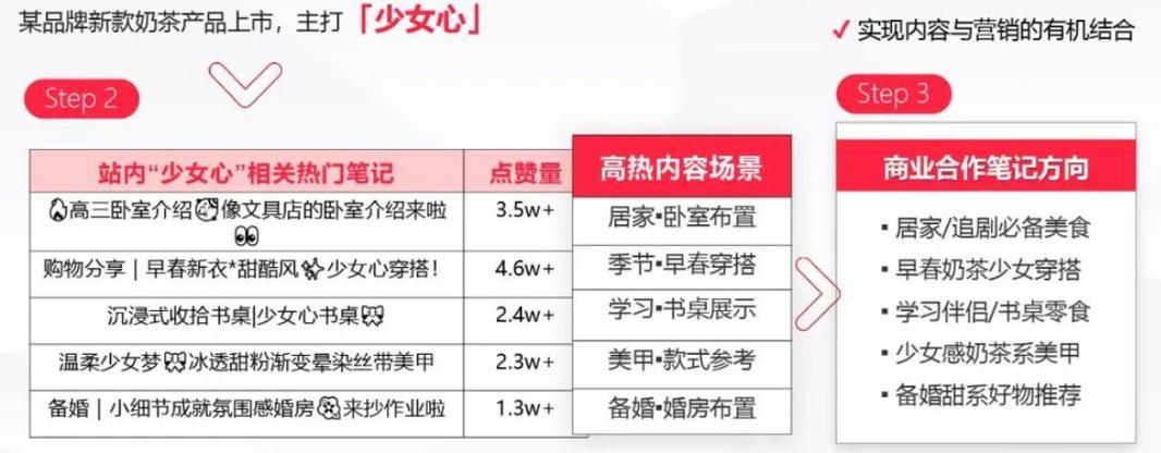 小红书点赞_小红书发笔记有什么用 小红书推广好处和坏处 小红书运营推广分析