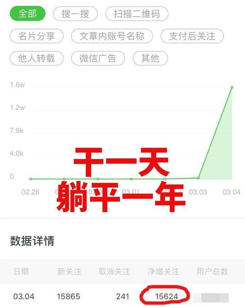公众号大号思维优势_写公众号赚钱大号思维_涨粉