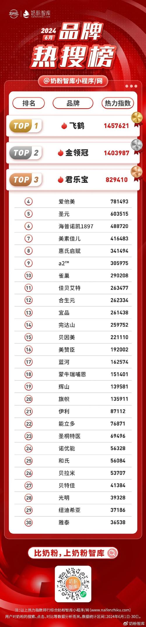 小红书热力值变化规律_小红书点赞_小红书热力值对帖子曝光的影响