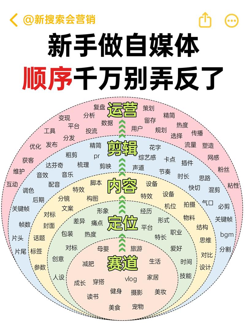 做自媒体不建议熟人关注_熟人关注对自媒体写作的影响_千粉