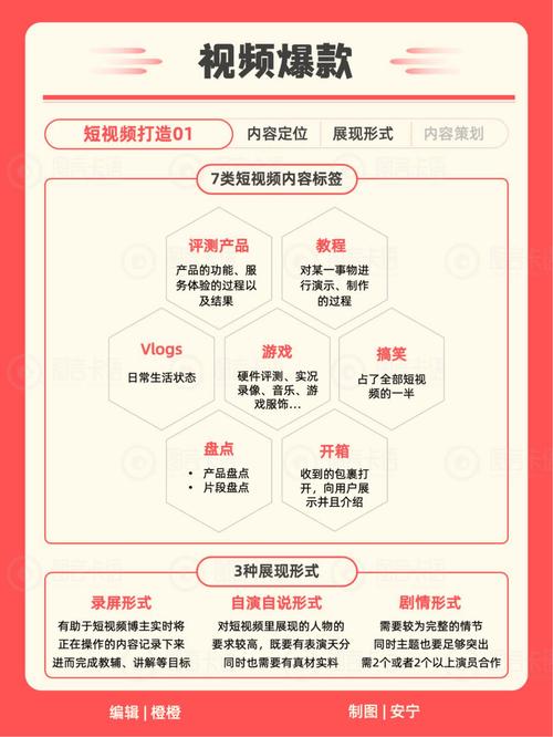 小红书界面设计个性化设置不足_小红书界面设计缺点_小红书