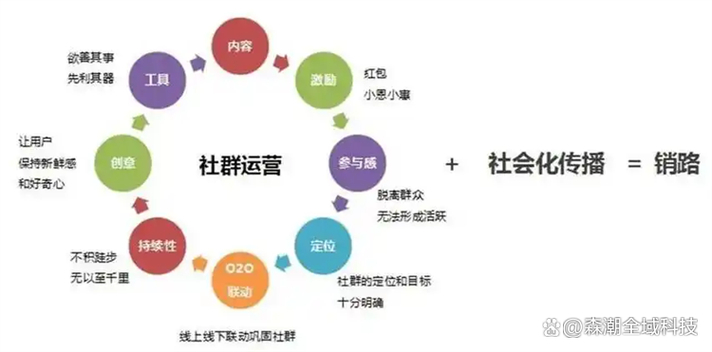 小红书亲子游项目布局_小红书点赞_小红书从0到1引流微信私域