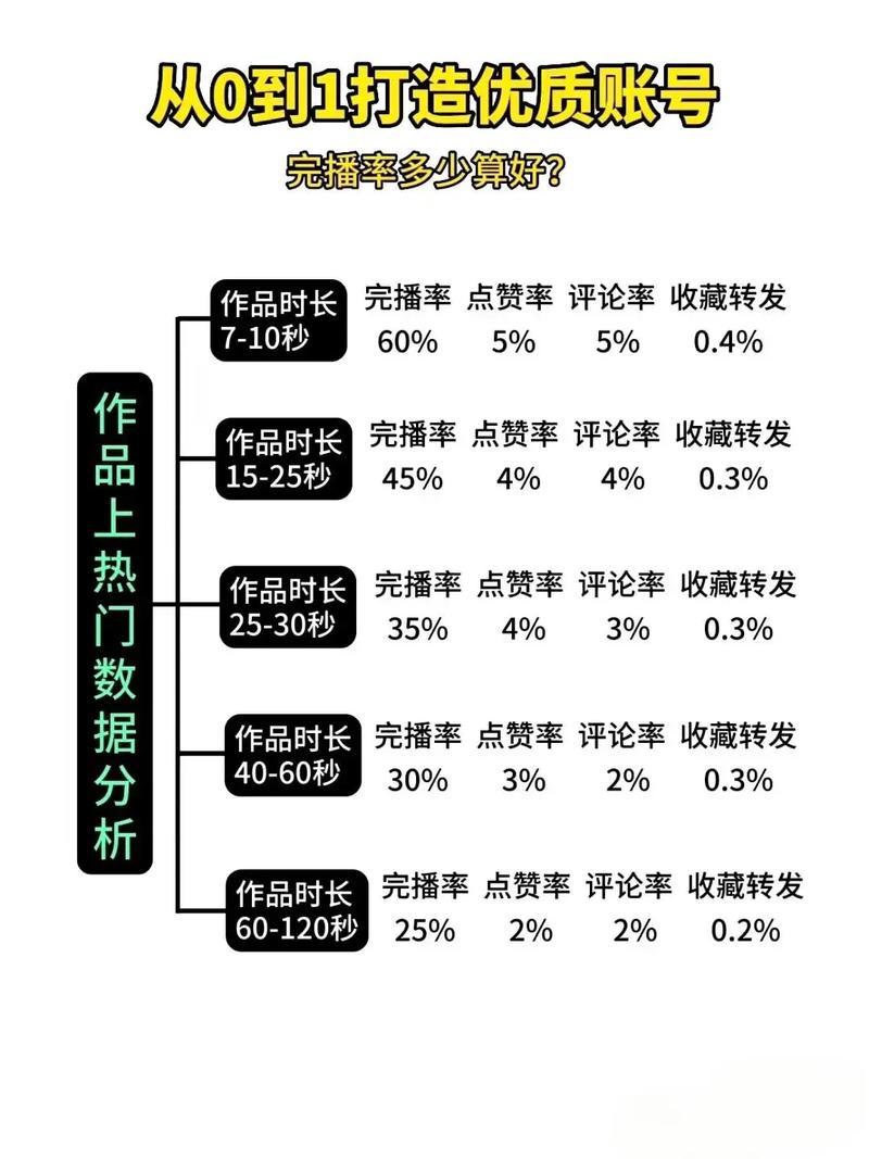 抖音热门内容推荐机制_抖音_抖音完播率提升因素