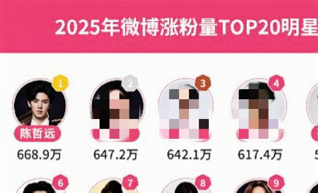 涨粉_企业微博运营推广方法_企业微博运营推广技巧