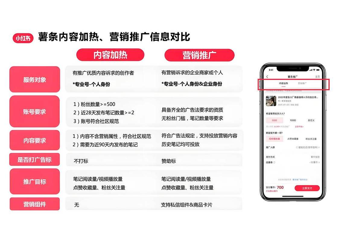 小红书_如何快速增长微博粉丝_微博运营技巧提升