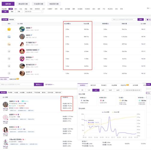 小红书买赞买粉_淘宝加入购物车然后用淘粉吧买_买粉
