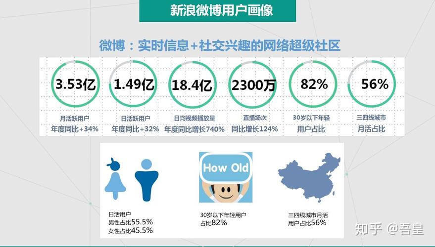 微博_微博营销推广优势_微博粉丝推广优势