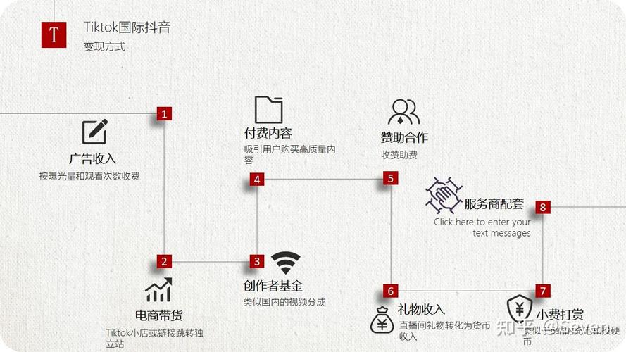 抖音直播_抖音直播带货方法_抖音怎么赚钱