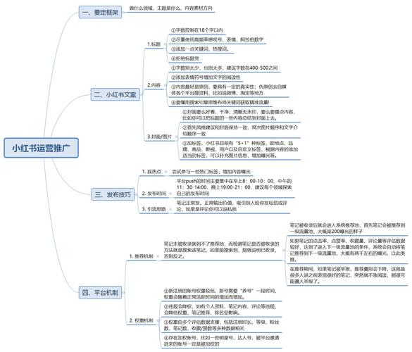 小红书涨粉指标_小红书快速涨粉攻略_千粉