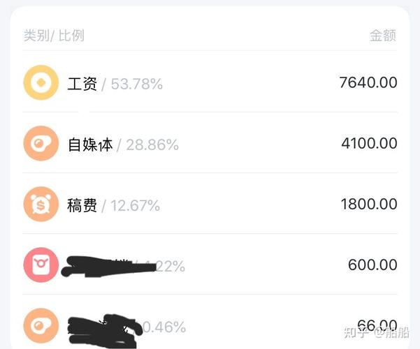 微信赚钱方法指导_千粉_微信赚钱训练营