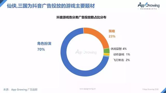 抖音粉丝画像不精准怎么办_抖音粉丝画像优化方法_抖音