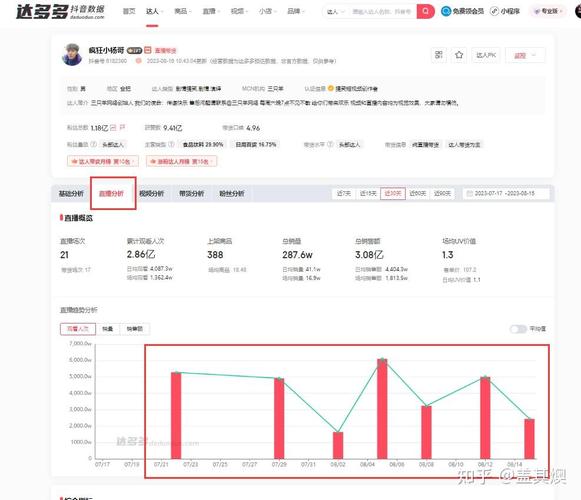 抖音粉丝数据统计_抖音_抖音查看个人数据
