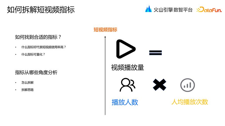 Tik Tok最佳发布时间_抖音_Tik Tok提升播放率评论引导