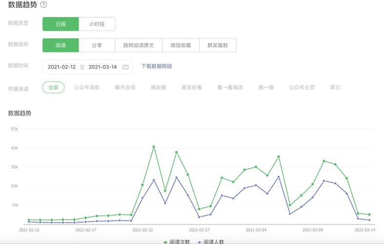 微信公众号数据分析_公众号_关键指标分析