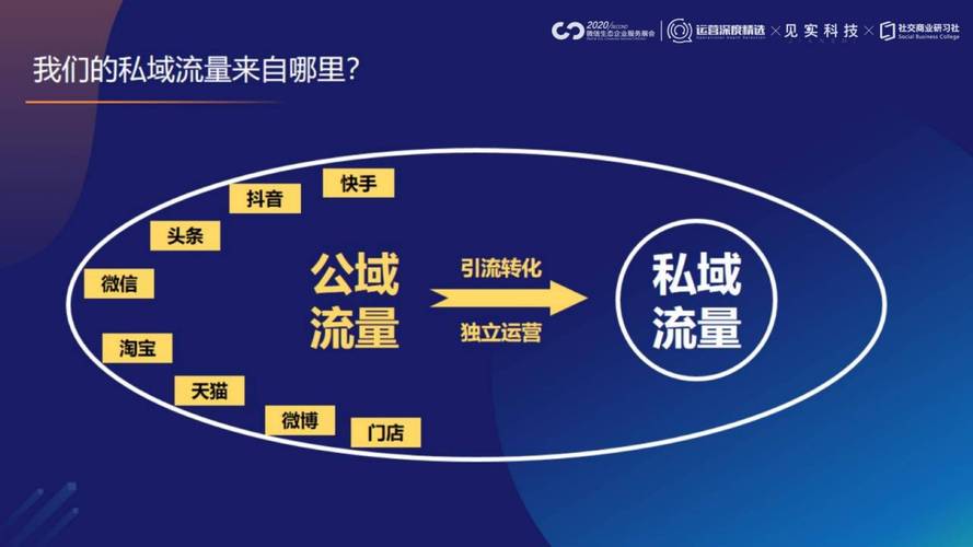 私域流量定义及引流途径_买流量_私域流量有效获取方法