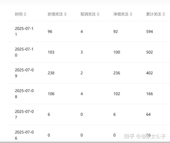 百家号互粉攻略_涨粉_百家号作者群互粉
