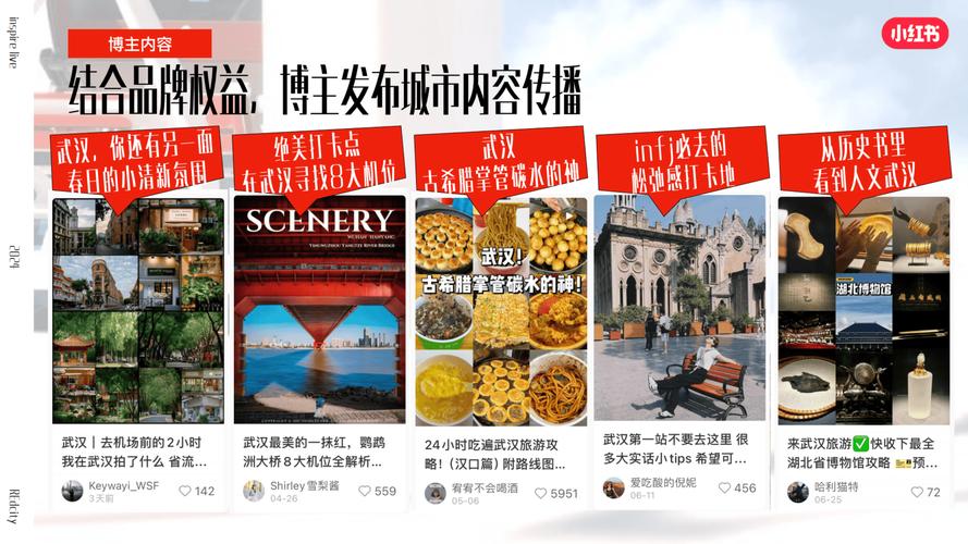 小红书文旅内容营销逻辑_小红书_小红书文旅行业增长策略