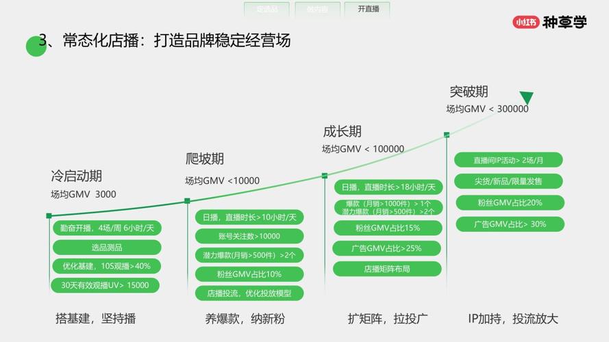 生活方式电商_买流量_小红书电商逻辑