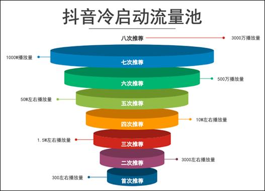 视频号_微信视频号直播间建立推流源码分析_微信视频号直播推流机制详解