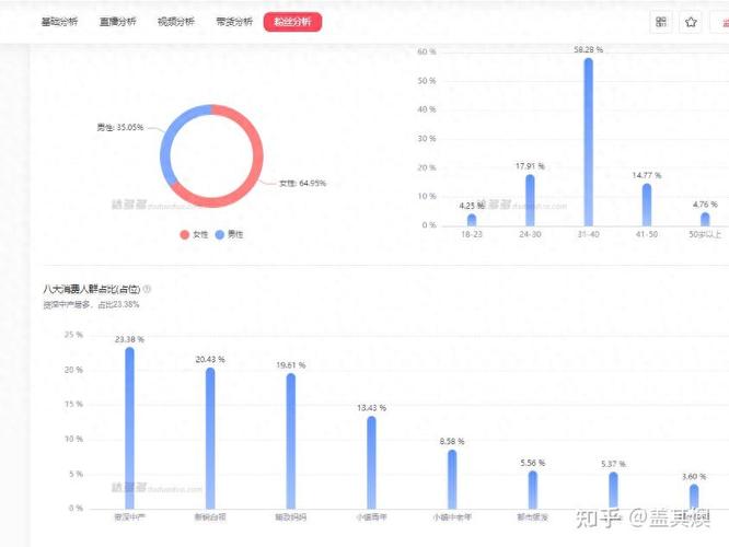 抖音_抖音自然流量推送机制是什么_抖音作品投流会影响自然流量吗